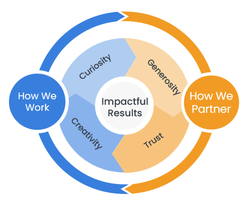 TP values